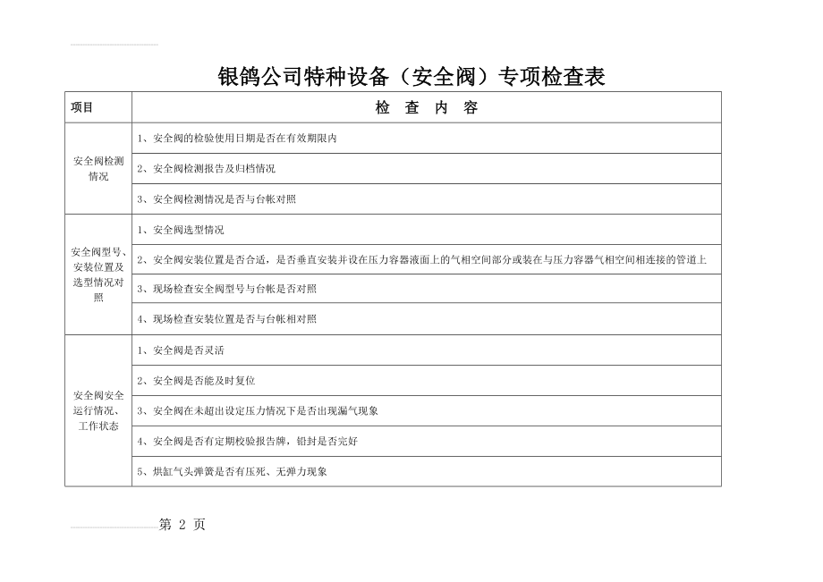 安全阀专项检查(2页).doc_第2页