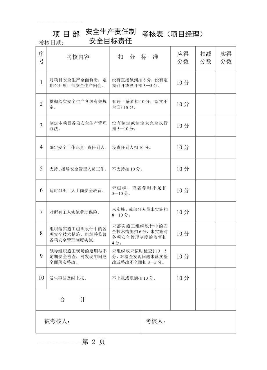 项目部管理人员考核表(8页).doc_第2页