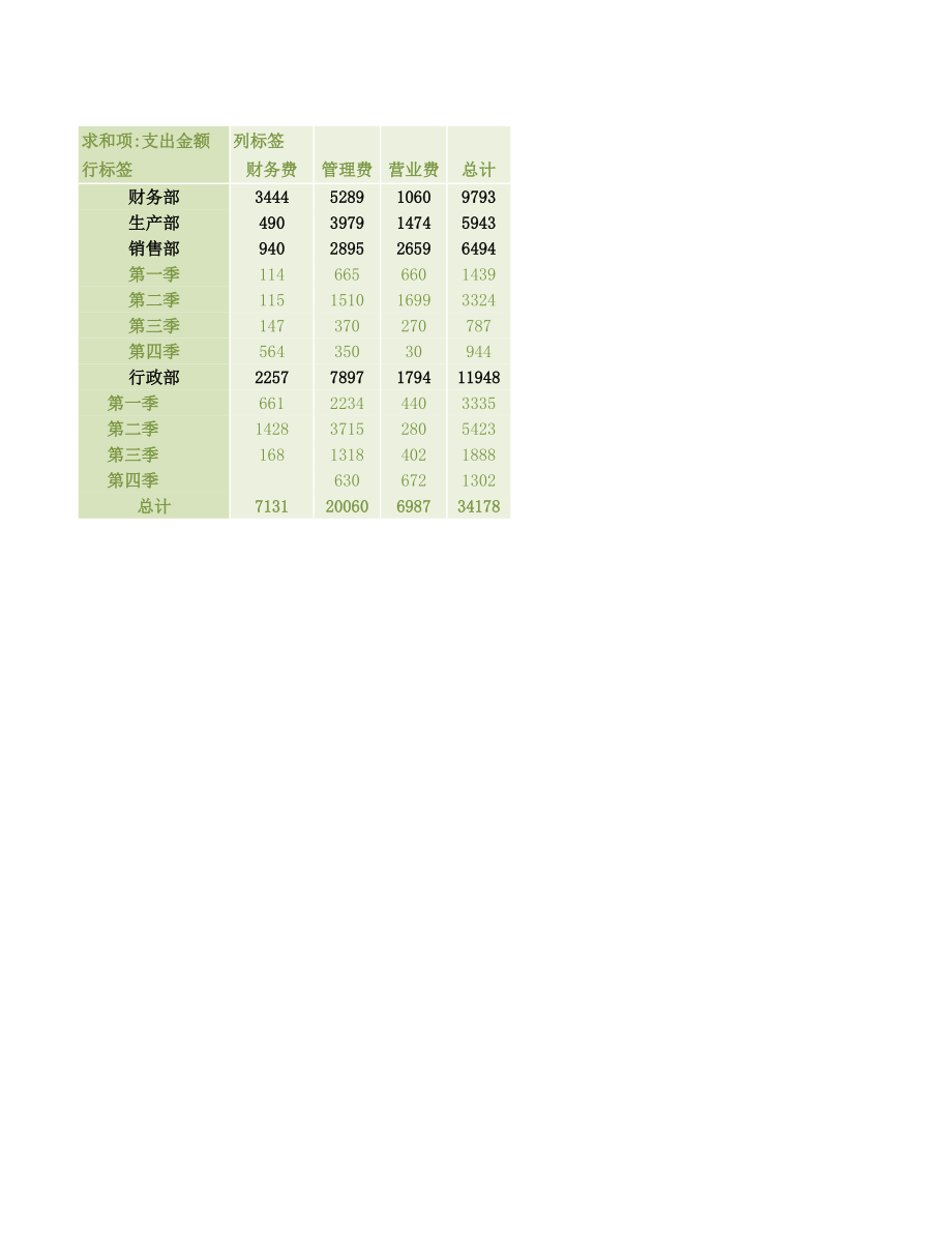 企业财务部日常费用季度结算表.xlsx_第1页