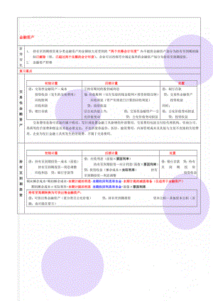 金融资产(6页).doc