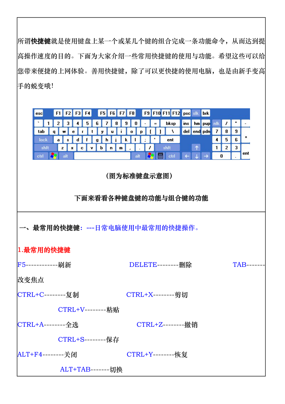 电脑快捷键功能大全.doc_第1页