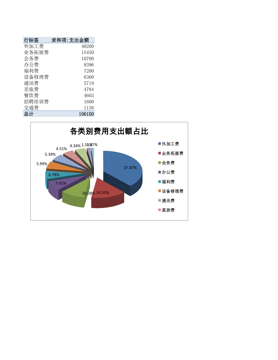 企业财务部公司日常费用管理.xlsx_第1页