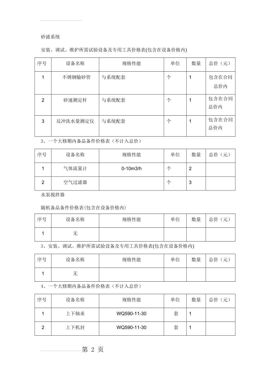 污水处理厂备品备件清单(8页).doc_第2页