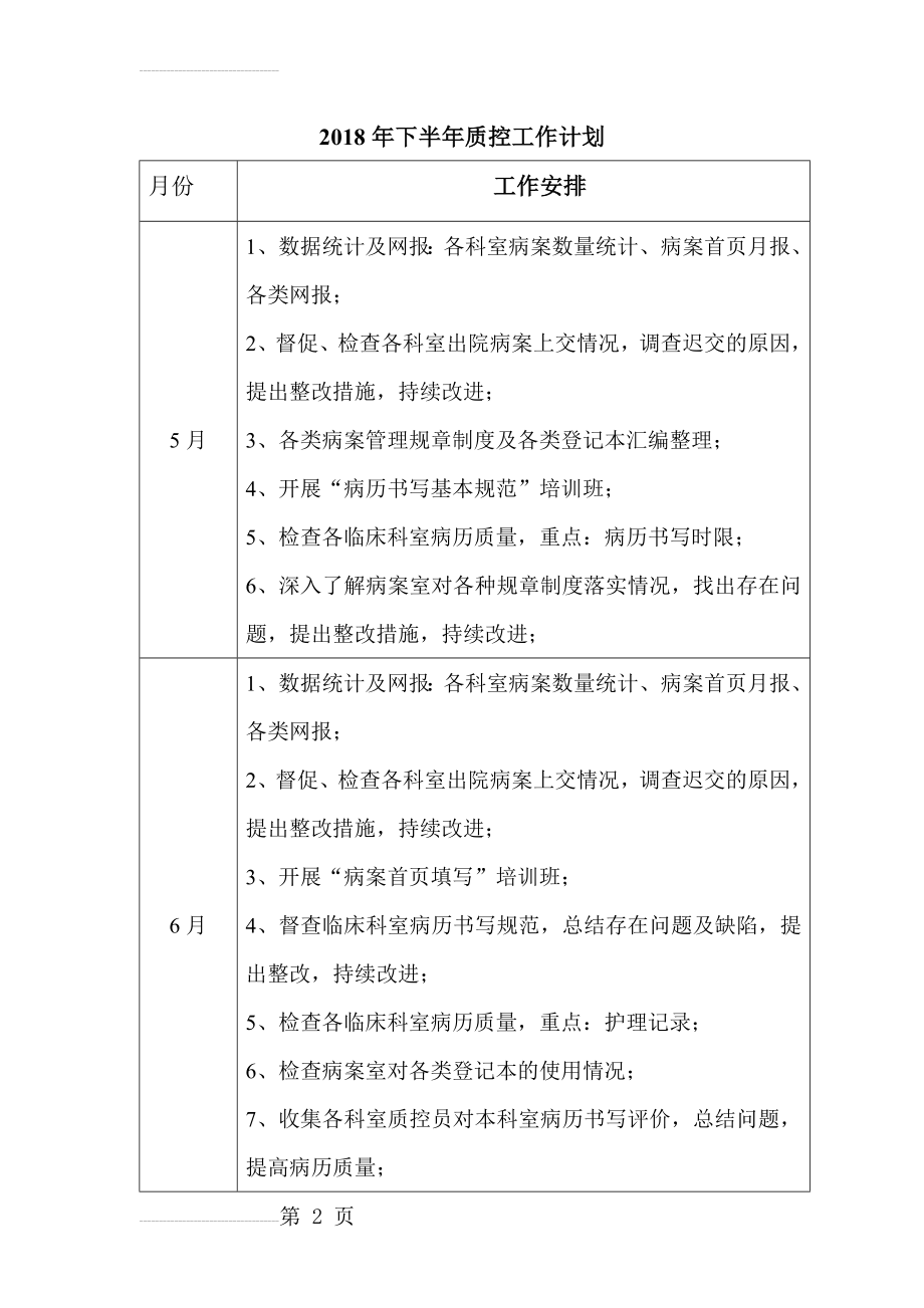 质控工作计划(6页).doc_第2页