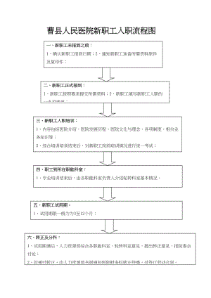 医学专题一医院新职工入职流程图.doc