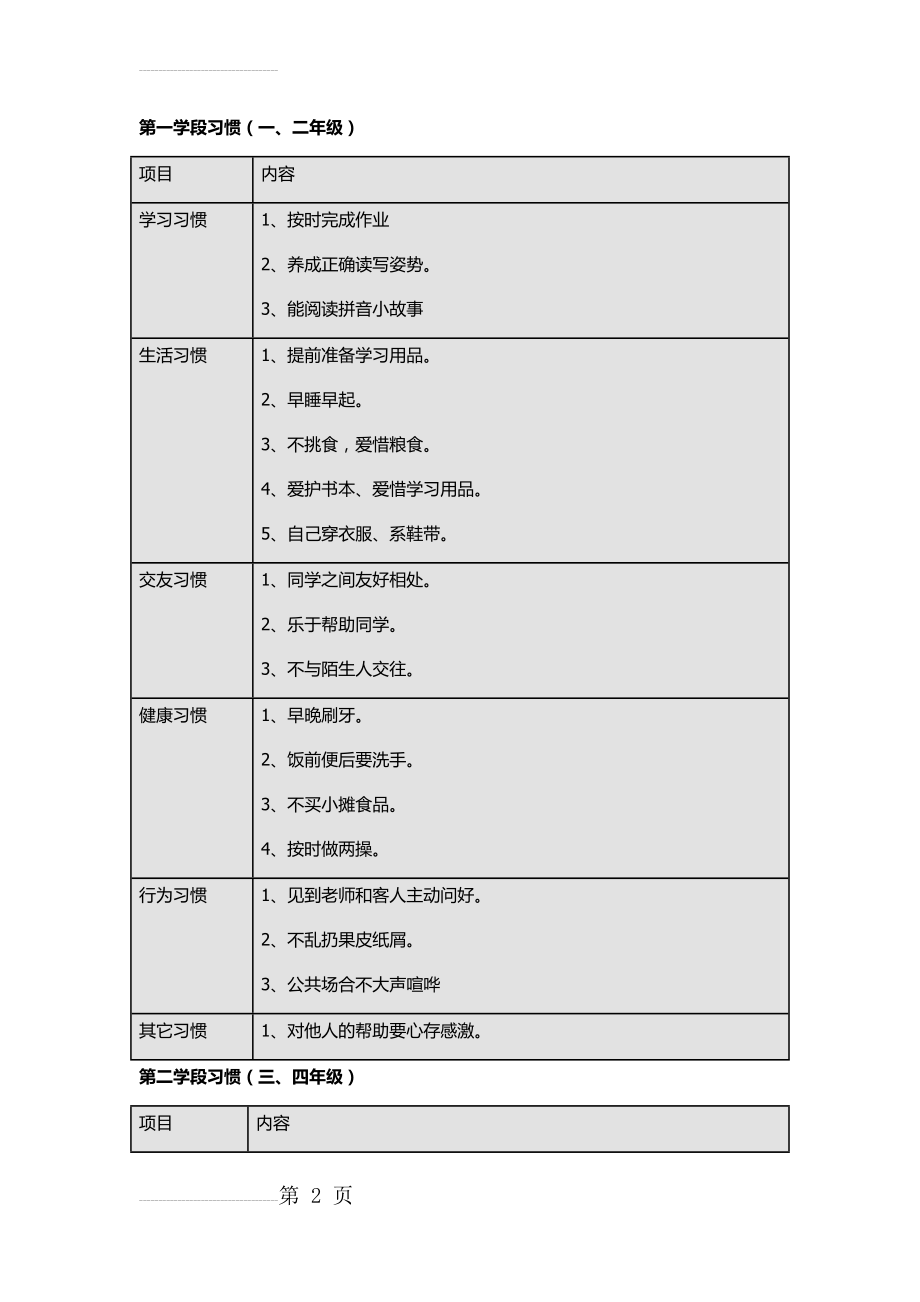 小学生养成好习惯表格(4页).doc_第2页