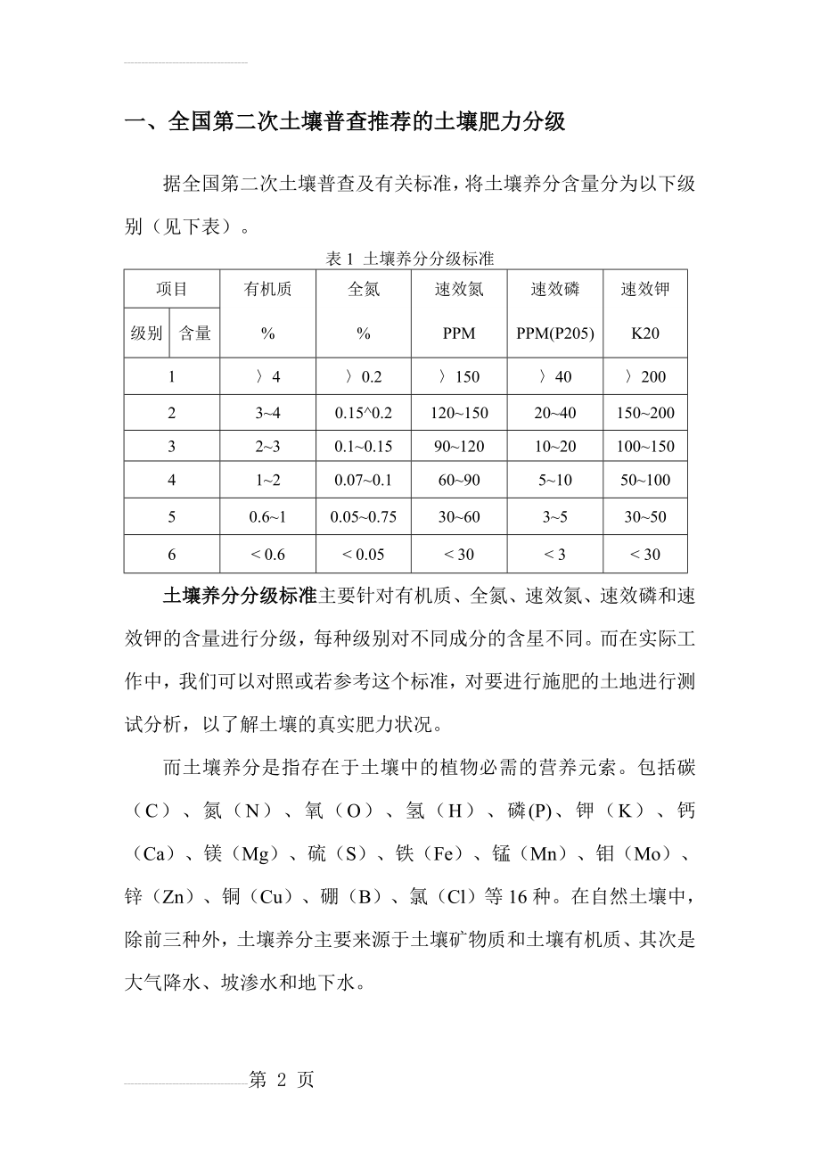 土壤肥力分级指标60204(5页).doc_第2页