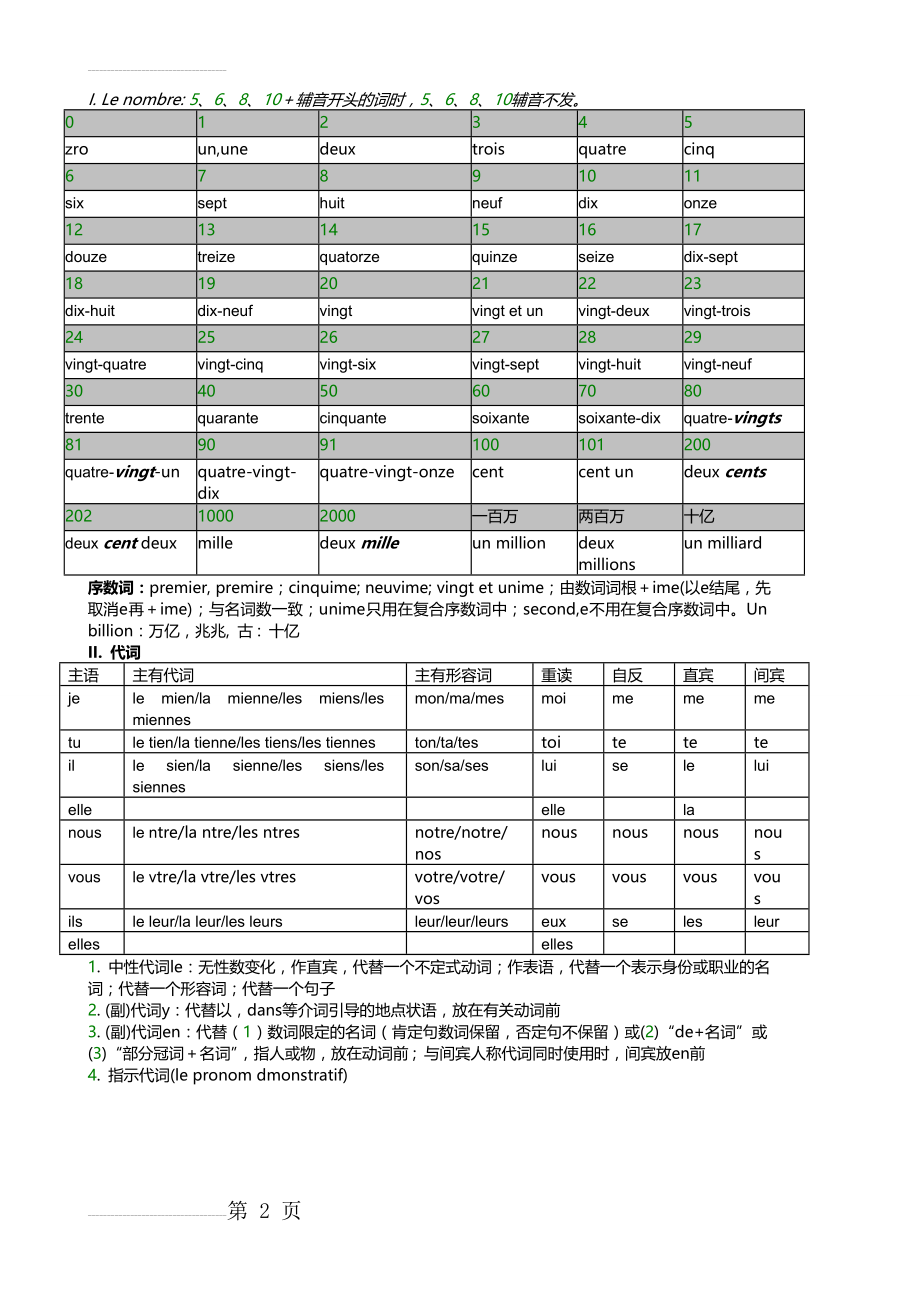 史上最全最细致的法语语法总结(21页).doc_第2页