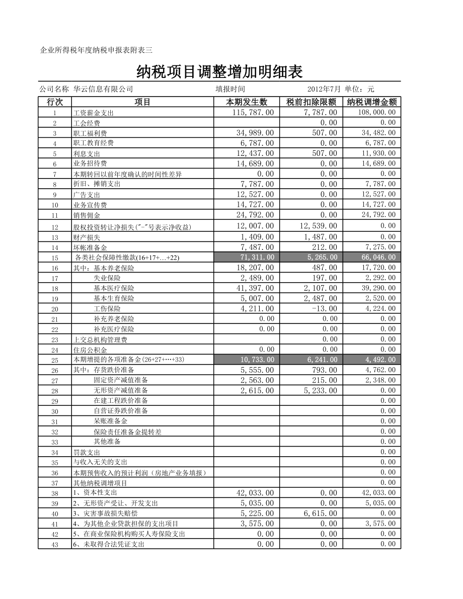 企业财务部纳税调整增加项目明细表….xlsx_第1页