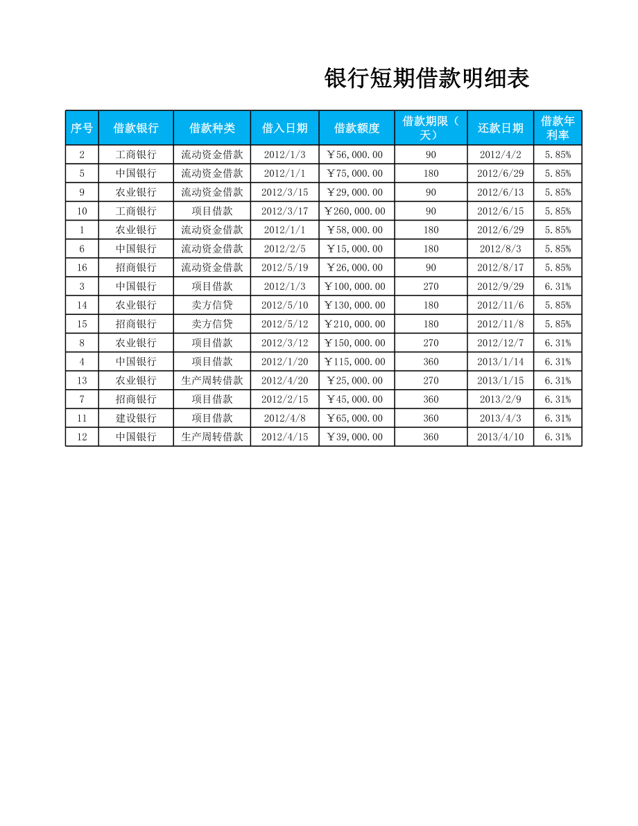 企业财务部负债管理短期借款分类统计表.xlsx_第1页