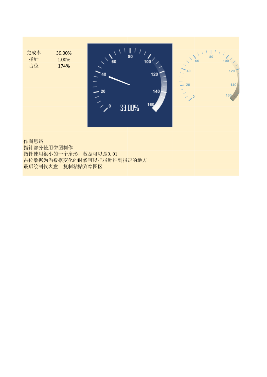 Excel表格模板可视化表格编号 (37)PPT仪表盘.xlsx_第1页