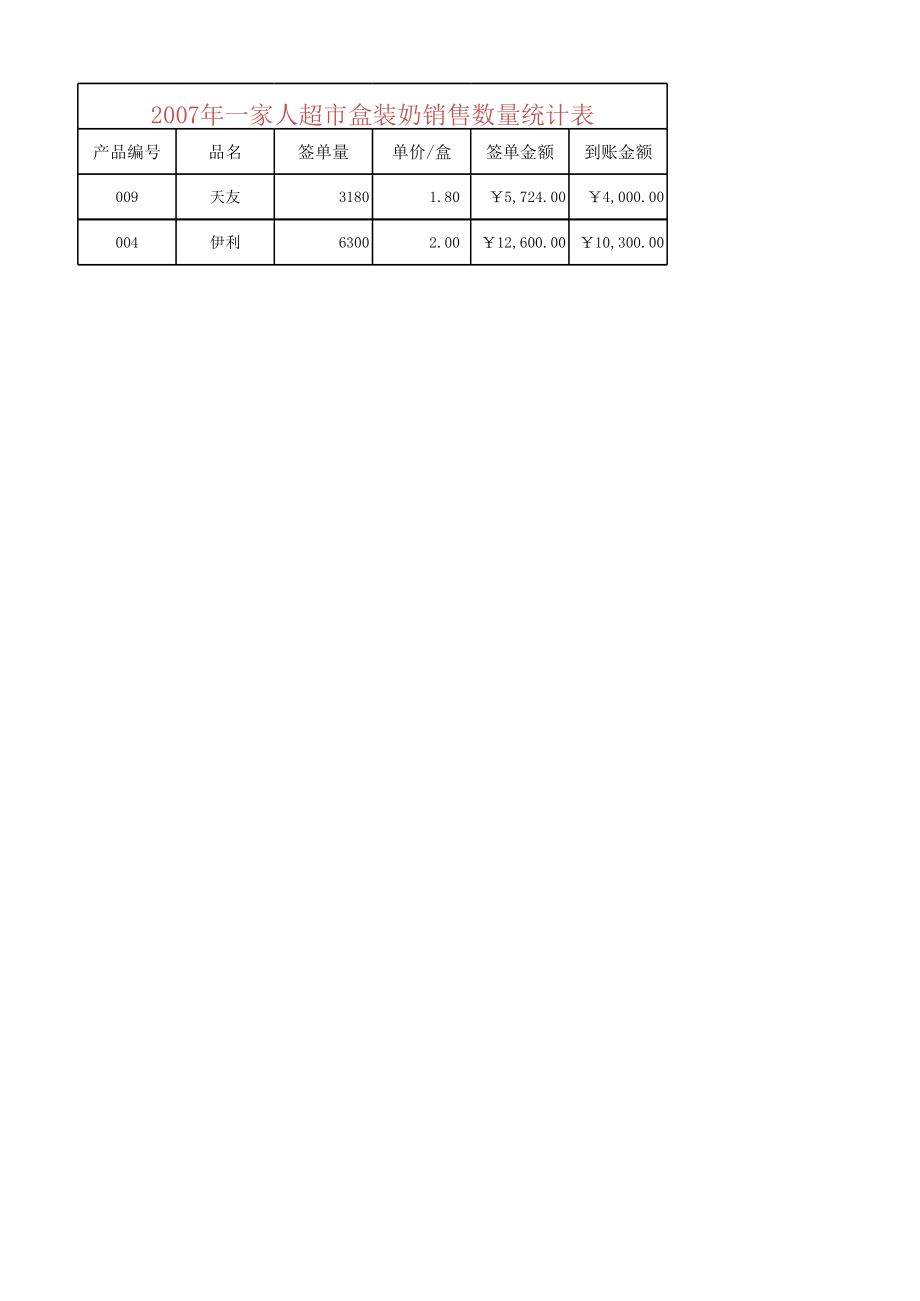 销售数量统计表仓库库房表格.xlsx_第1页