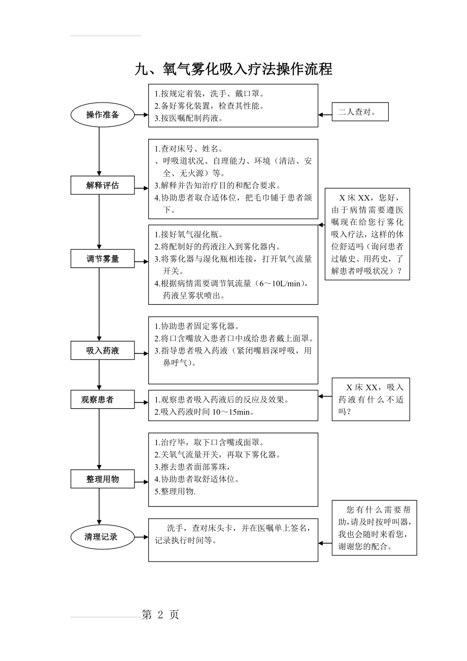 氧气雾化吸入疗法操作流程(4页).doc_第2页