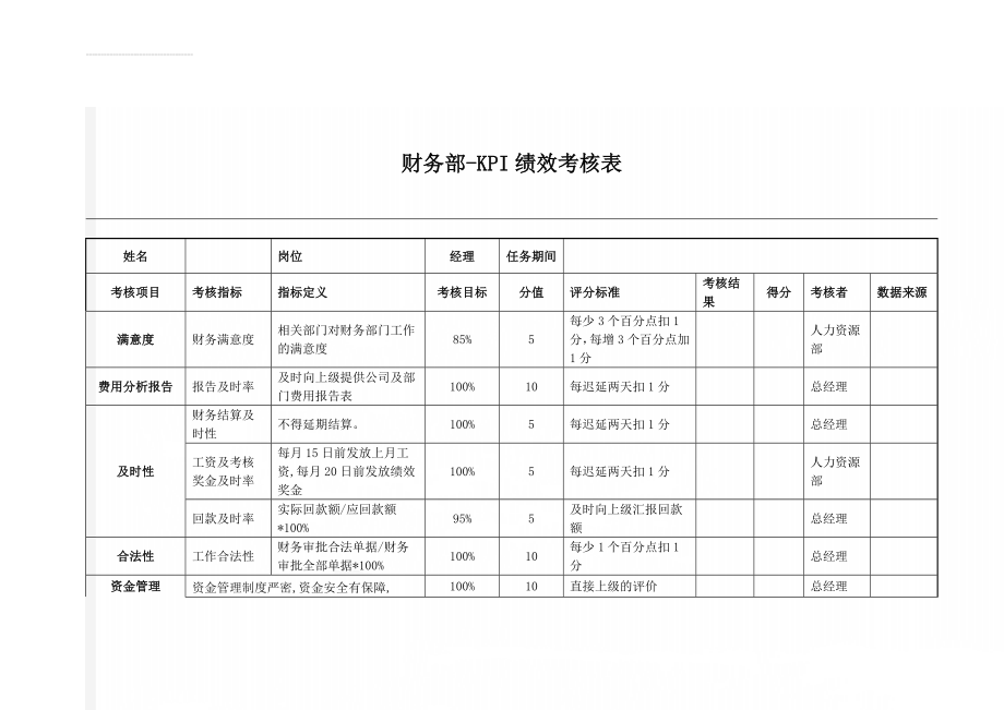 财务部-KPI绩效考核表(21页).doc_第1页