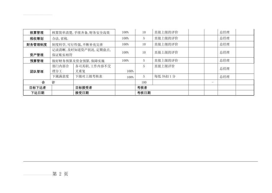 财务部-KPI绩效考核表(21页).doc_第2页