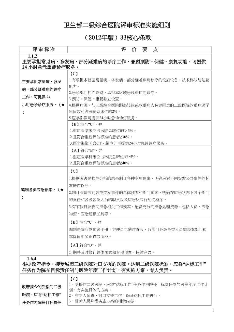 医学专题一卫生部二级综合医院评审标准实施细则(XX年版)33核心条款.docx_第1页