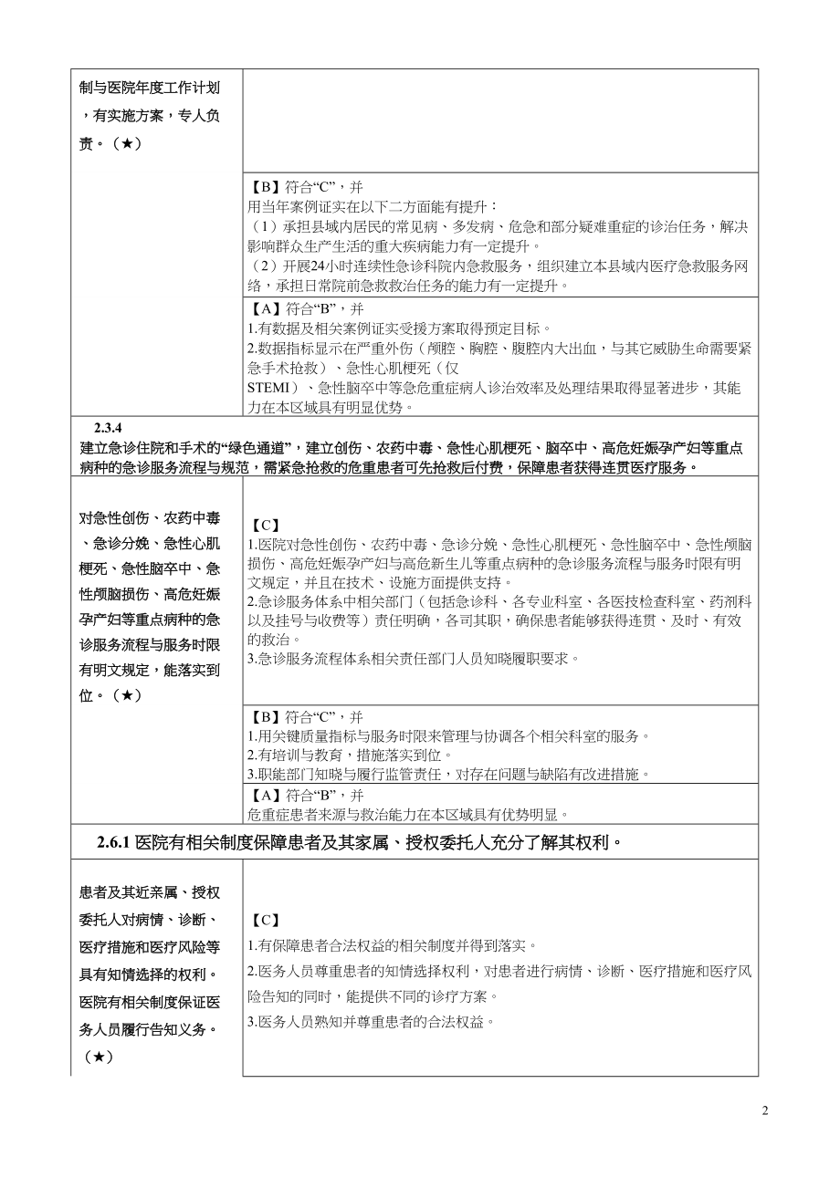 医学专题一卫生部二级综合医院评审标准实施细则(XX年版)33核心条款.docx_第2页