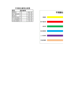 人力资源部HR人事表格不同职位薪资比较图.xlsx