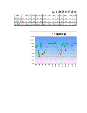 人力资源部HR人事表格员工出勤率统计表.xlsx