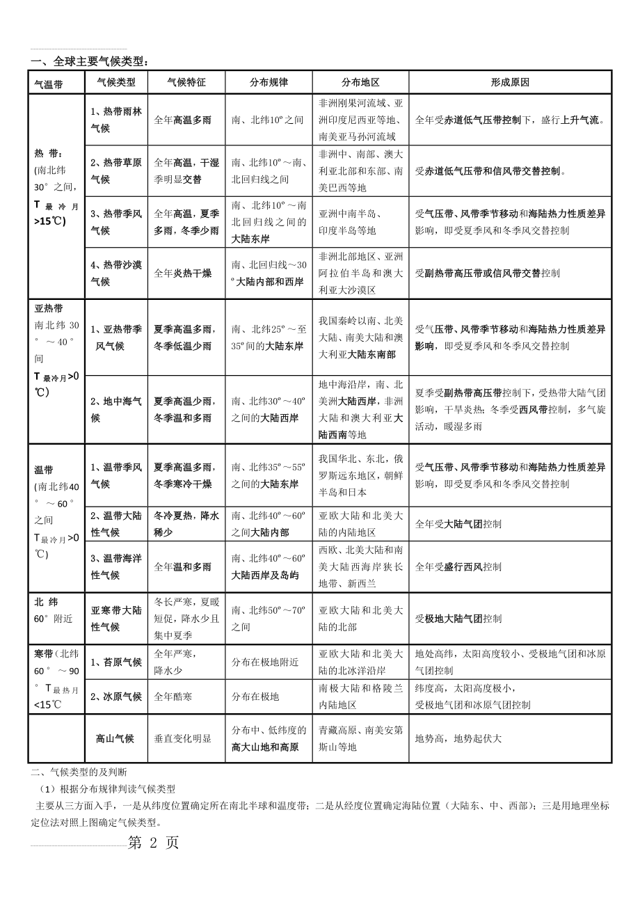 气压带和风带知识点总结(5页).doc_第2页