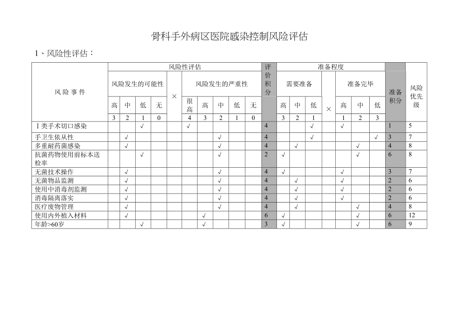 医学专题一医院感染控制及风险评估表.docx_第1页