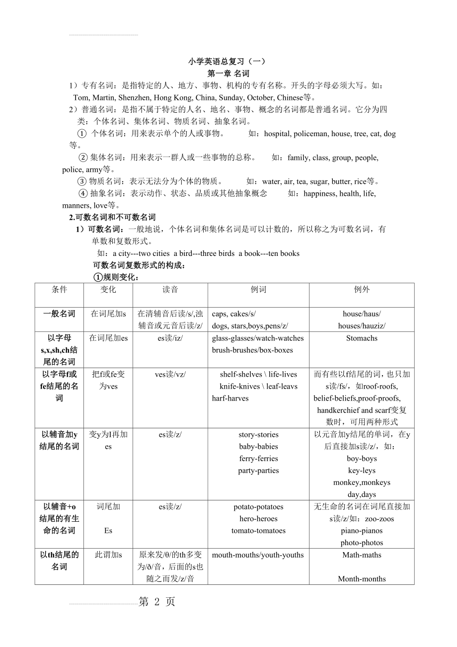 深圳小学英语总复习一(17页).doc_第2页