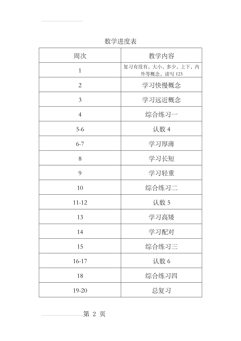 培智生活数学一年级下教案(27页).doc_第2页