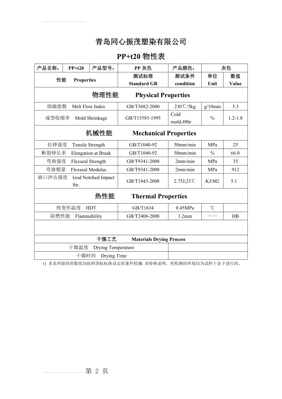 PP+T20物性表(2页).doc_第2页