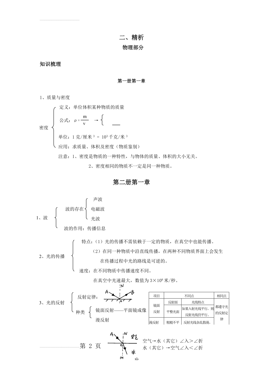 深圳初中物理知识点21746(23页).doc_第2页