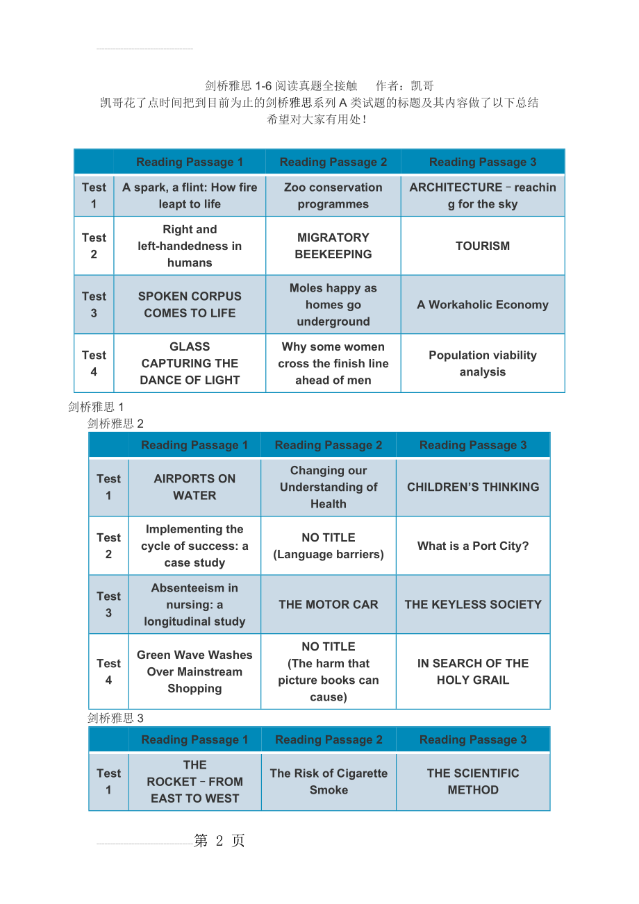剑桥雅思1-6阅读真题全接触(4页).doc_第2页