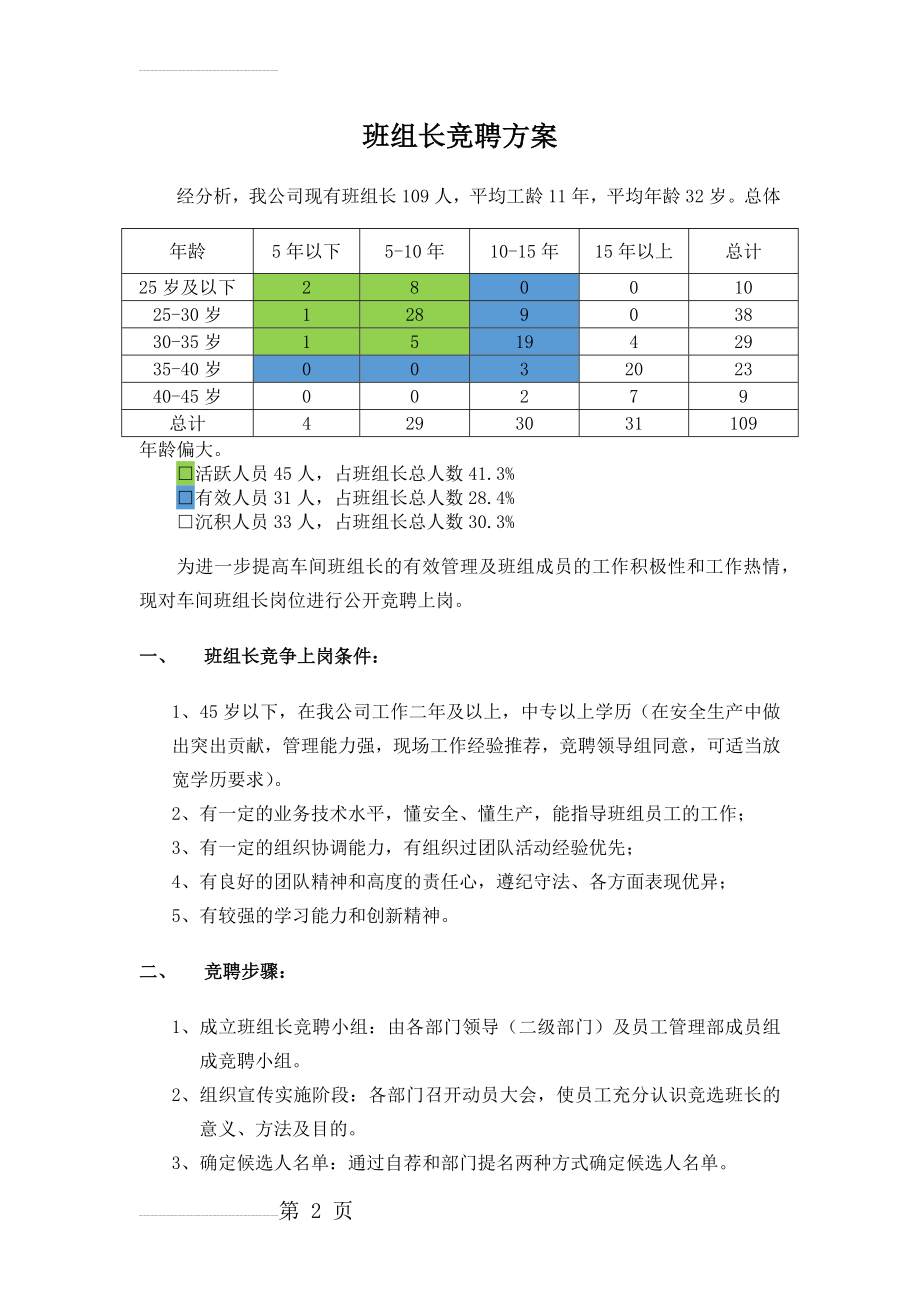 班组长竞聘方案(5页).doc_第2页