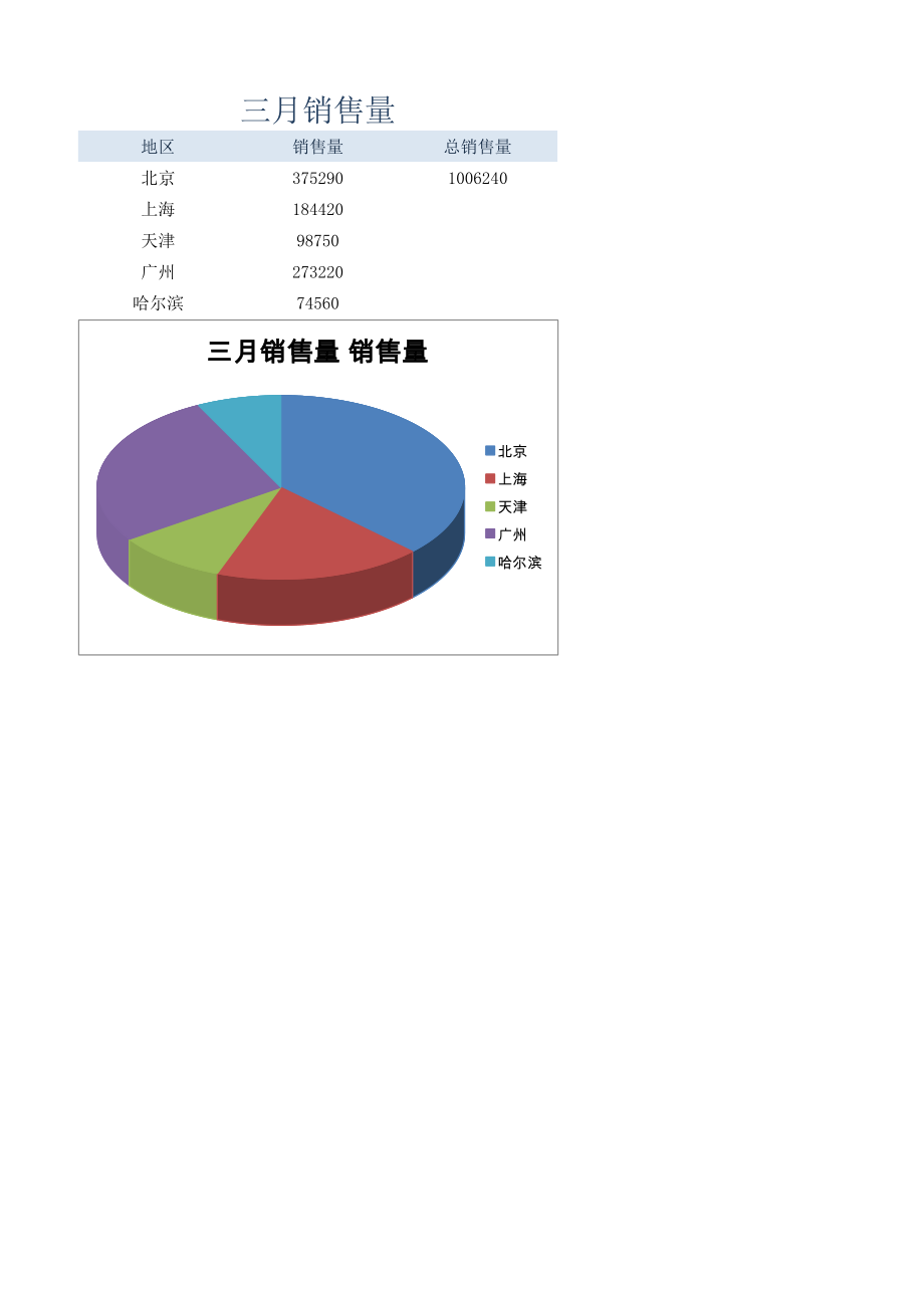 三月销售量仓库库房表格.xlsx_第1页