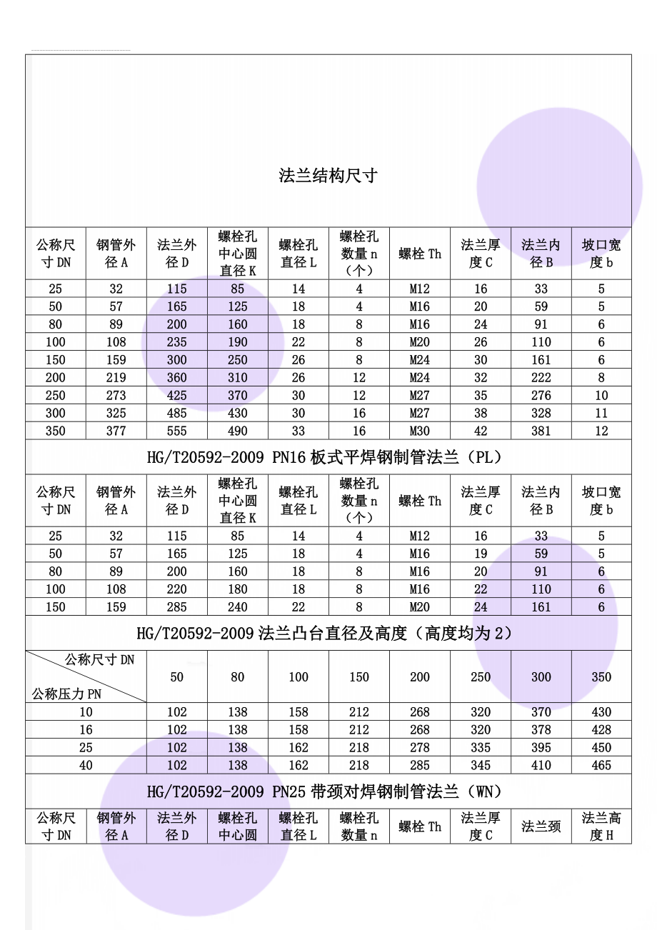 法兰结构尺寸(4页).doc_第1页