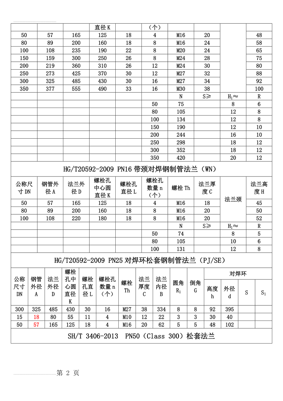 法兰结构尺寸(4页).doc_第2页