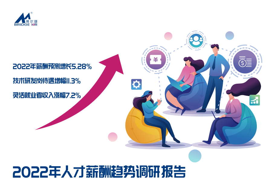 博尔捷：2022年人才薪酬趋势调研报告.pdf_第1页