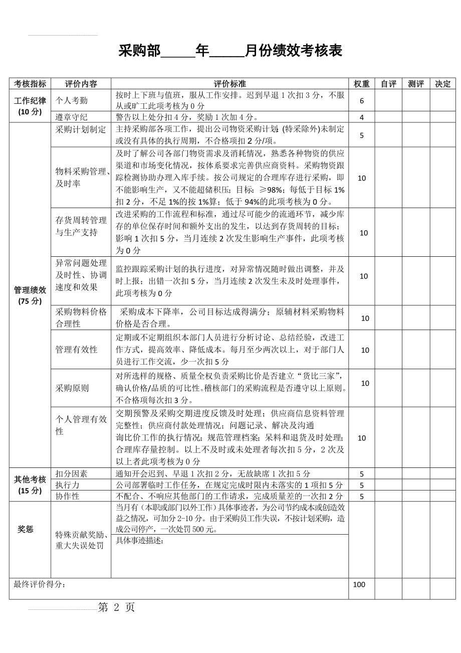 采购部绩效考核表(3页).doc_第2页