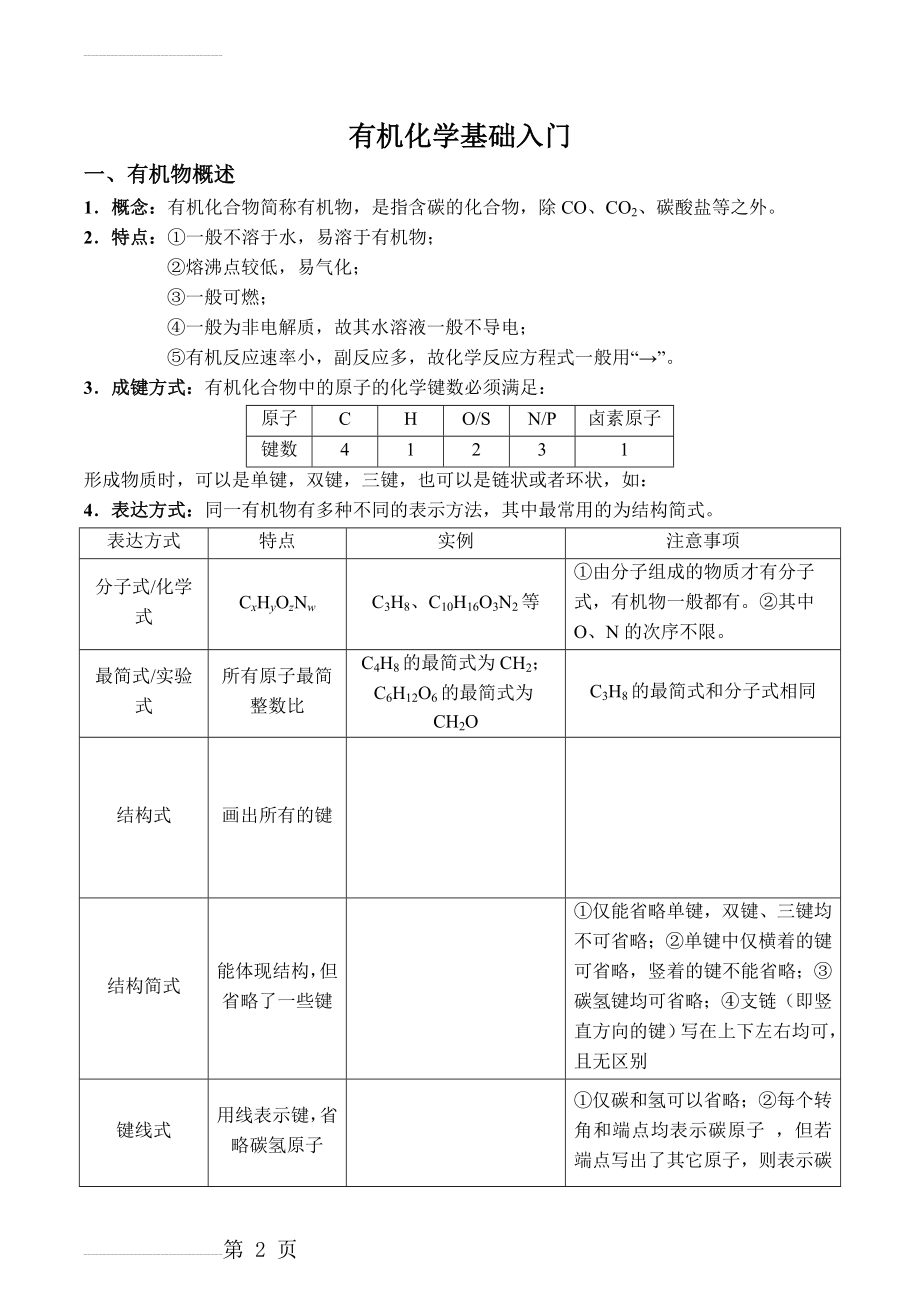 高中化学选修五——有机化学基础入门(知识点总结)(6页).doc_第2页