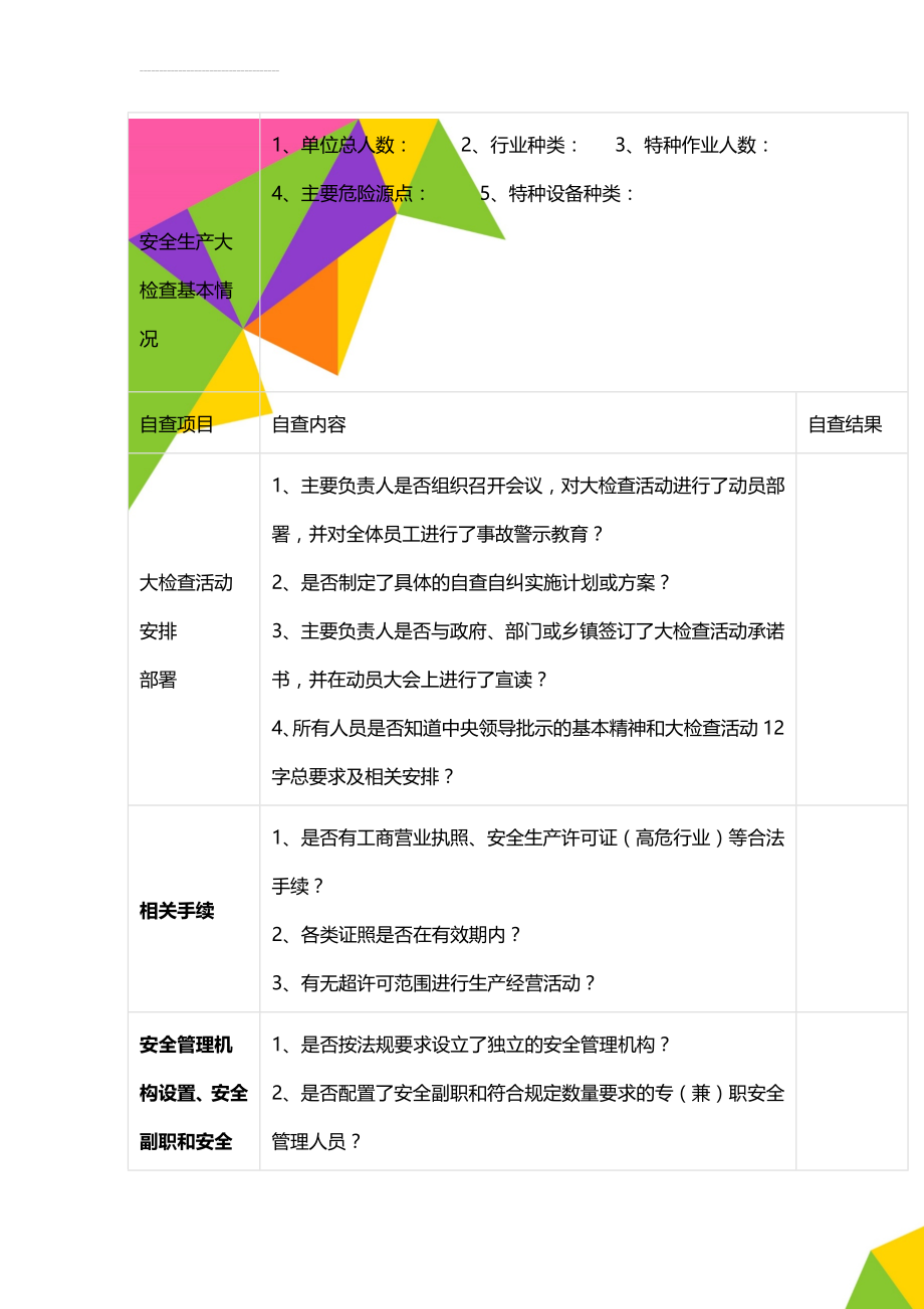 安全生产大检查基本情况(8页).doc_第1页