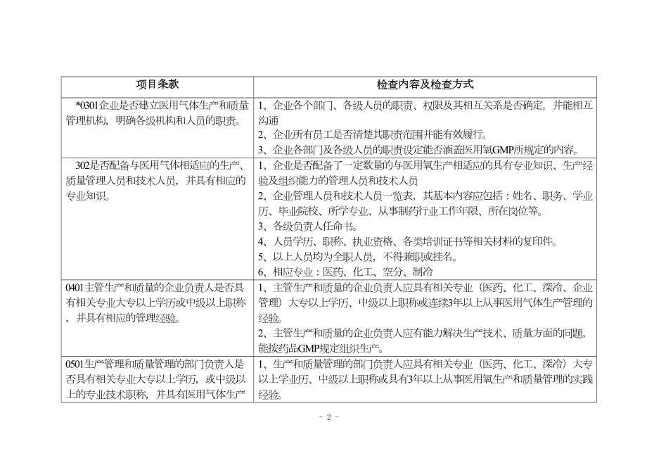 医学专题一医用氧GMP认证检查项目范文.docx_第2页