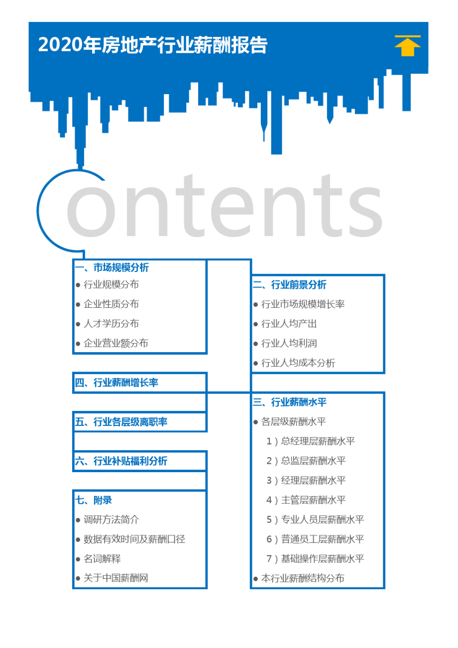 2020年房地产行业薪酬报告(调查报告).pdf_第1页