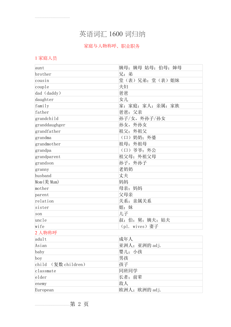 初中英语词汇分类归纳1600个(28页).doc_第2页