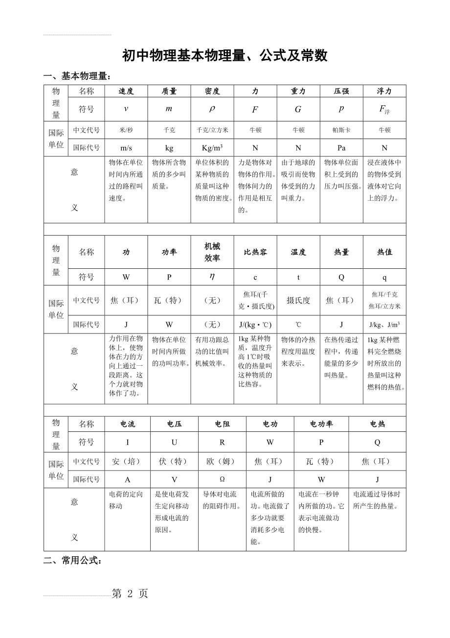 初中物理基本物理量公式及常用数值(4页).doc_第2页