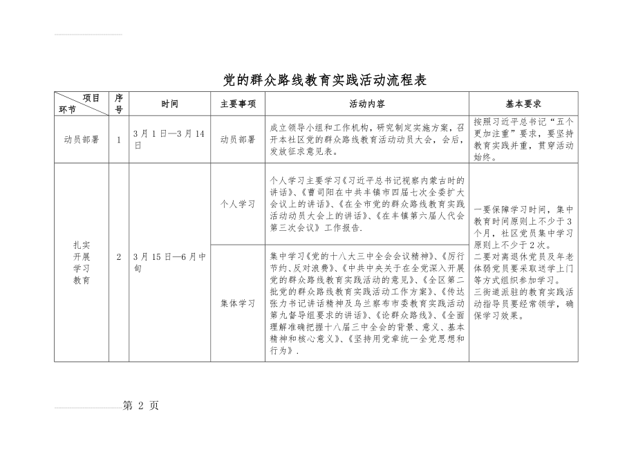 党的群众路线教育实践活动流程1(4页).doc_第2页