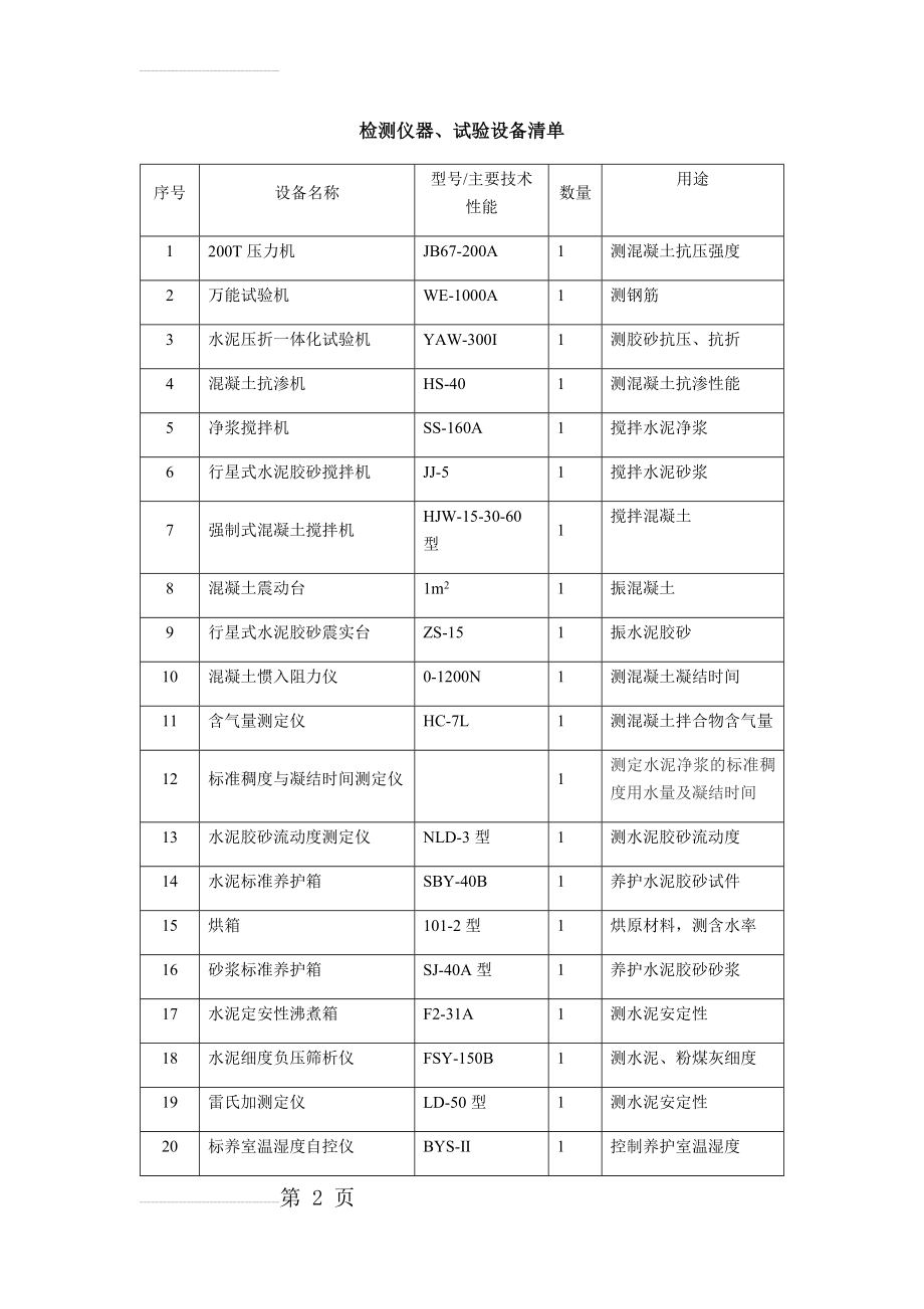 混凝土实验室设备清单53244(4页).doc_第2页