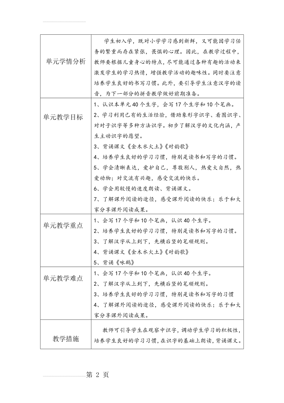 部编一年级语文上册第一单元备课计划(3页).doc_第2页