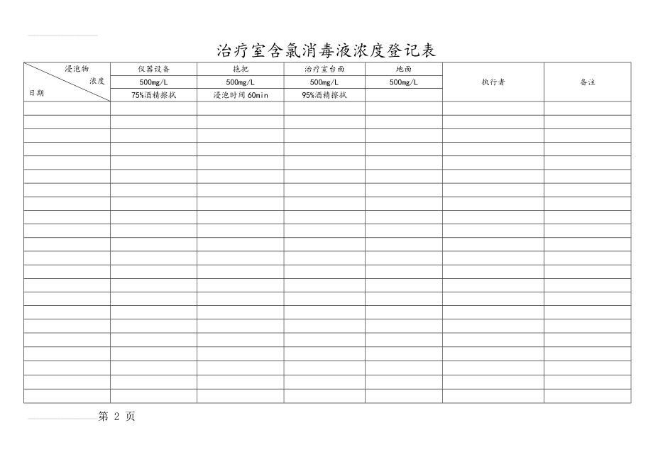 治疗室含氯消毒液浓度登记表(3页).doc_第2页