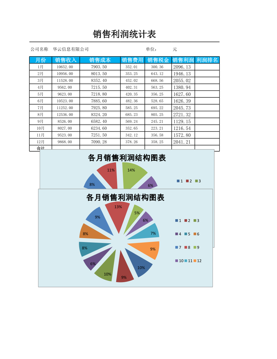 企业财务部销售利润管理表格各月销售利润结构图表.xlsx_第1页