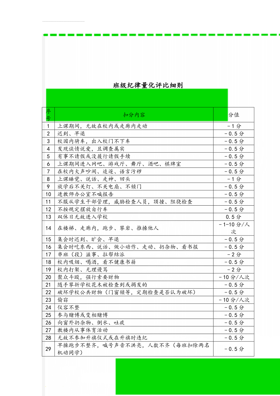 班级纪律量化评比细则(3页).doc_第1页