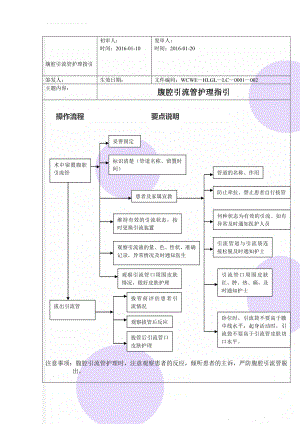 腹腔引流管护理指引(3页).doc