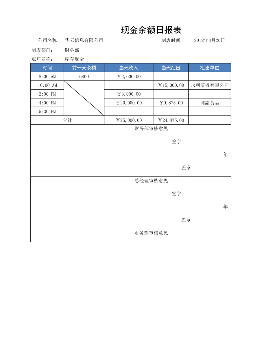 企业财务部现金管理现金余额日报表.xlsx_第1页